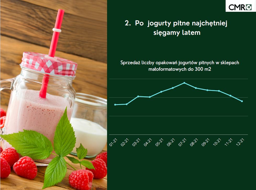 jogurty pitne sprzedaż w sklepach