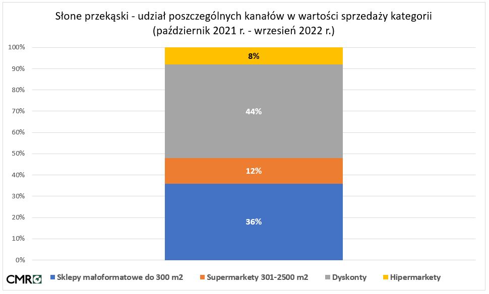 przekąski na sylwestra sprzedaż w sklepach