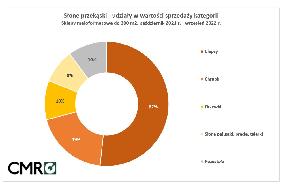 przekąski na sylwestra sprzedaż w sklepach