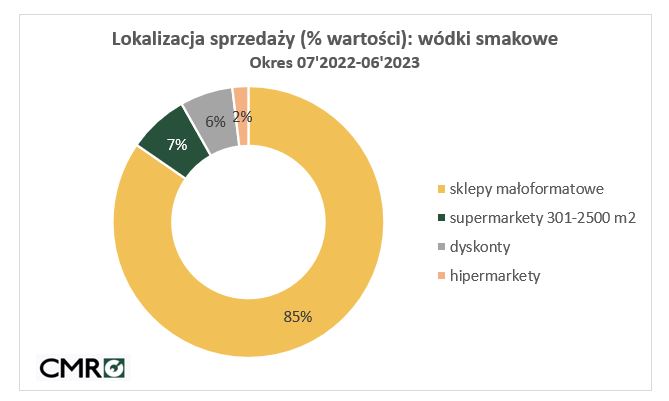 alkohol sprzedaż w sklepach