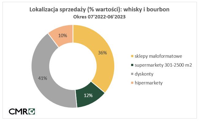 alkohol sprzedaż w sklepach
